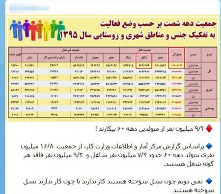 اخباراجتماعی ,خبرهای اجتماعی ,بیکاری اخبار اجتماعی ,خبرهای اجتماعی,بیکاری