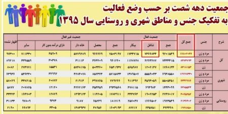 اخباراجتماعی ,خبرهای اجتماعی ,بیکاری اخبار اجتماعی ,خبرهای اجتماعی,بیکاری