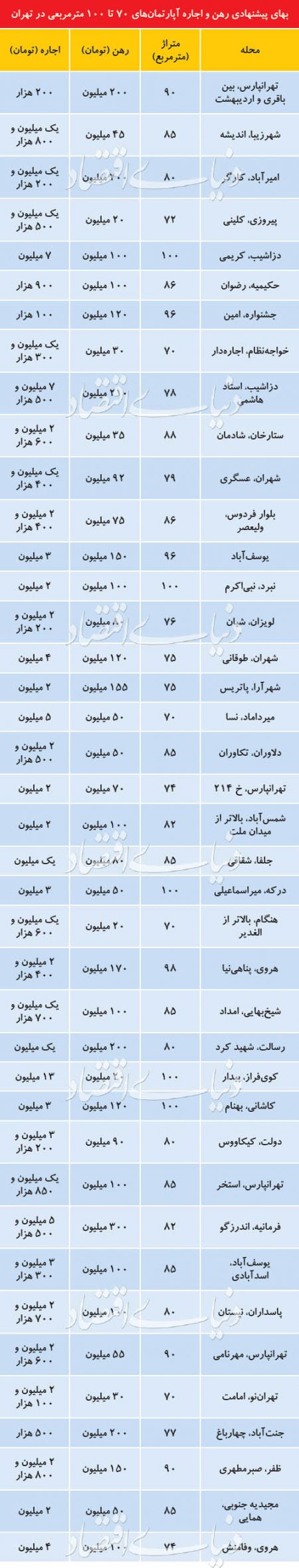 اخبار اقتصادی ,خبرهای اقتصادی ,بازار اجاره مسکن اخبار اقتصادی ,خبرهای اقتصادی ,بازار اجاره مسکن