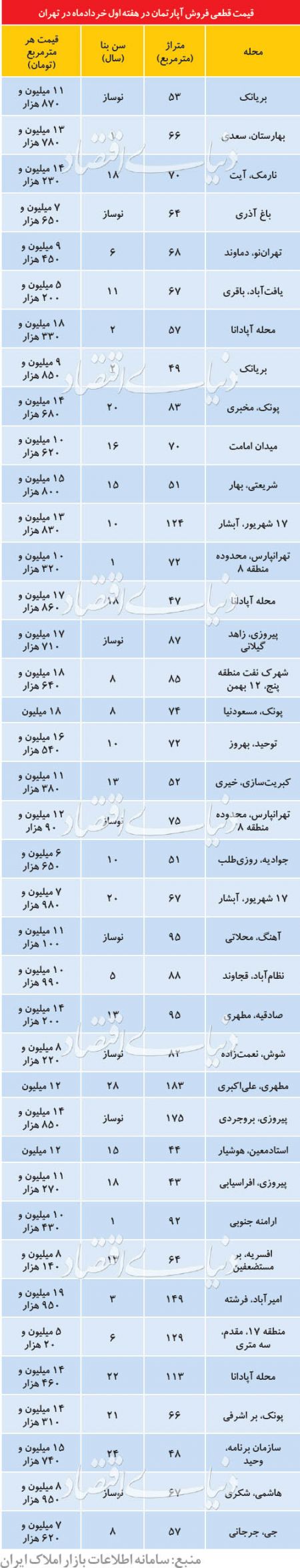  اخبار اقتصادی ,خبرهای اقتصادی ,