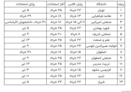اخبار دانشگاه ,خبرهای دانشگاه, تقویم امتحانی دانشگاهها اخبار دانشگاه ,خبرهای دانشگاه, تقویم امتحانی دانشگاهها