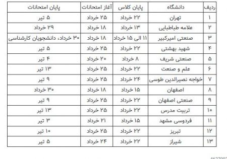  اخبار دانشگاه ,خبرهای دانشگاه, تقویم امتحانی دانشگاه‌ها