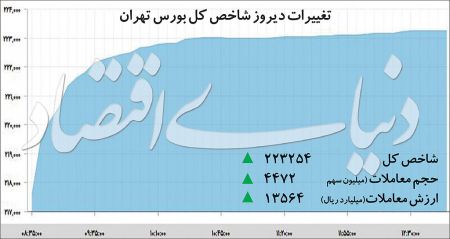  اخبار اقتصادی ,خبرهای اقتصادی , بورس 