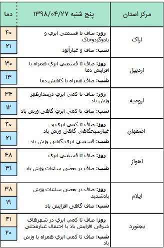 اخبار,اخبار امروز,اخبار جدید
