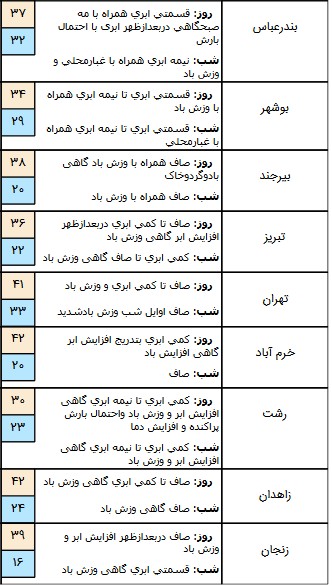 اخبار,اخبار امروز,اخبار جدید