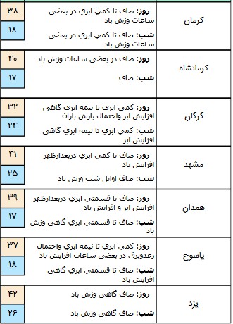 اخبار,اخبار امروز,اخبار جدید