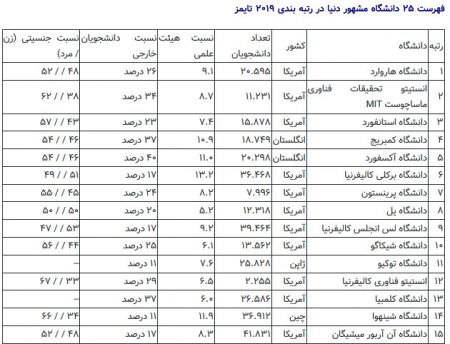 اخبار,اخبار امروز,اخبار جدید