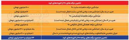 اخبار,اخبارفرهنگی وهنری,عادل فردوسی پور
