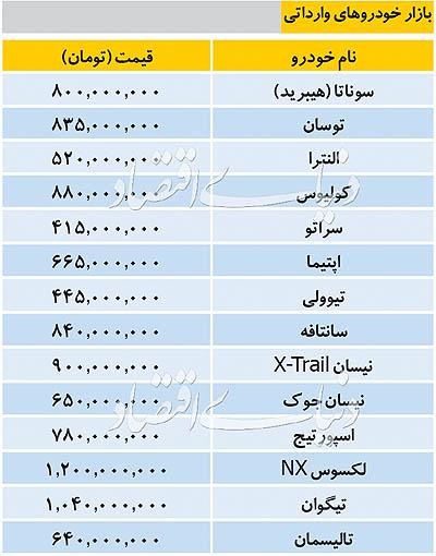  اخبار اقتصادی ,خبرهای اقتصادی ,بازار خودرو