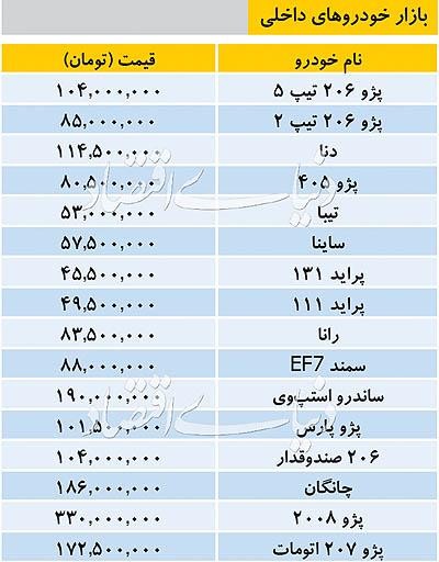  اخبار اقتصادی ,خبرهای اقتصادی ,بازار خودرو