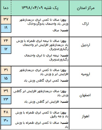 اخباراجتماعی ,خبرهای اجتماعی ,هواشناسی اخبار اجتماعی ,خبرهای اجتماعی, هواشناسی