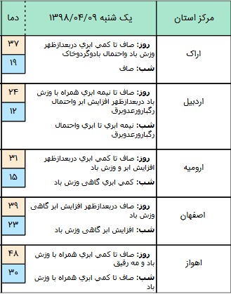  اخبار اجتماعی ,خبرهای اجتماعی, هواشناسی