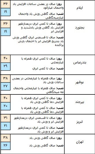  اخبار اجتماعی ,خبرهای اجتماعی, هواشناسی