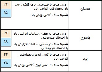  اخبار اجتماعی ,خبرهای اجتماعی, هواشناسی