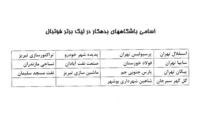اخبارورزشی ,خبرهای ورزشی ,استقلال اخبار ورزشی ,خبرهای ورزشی ,استقلال