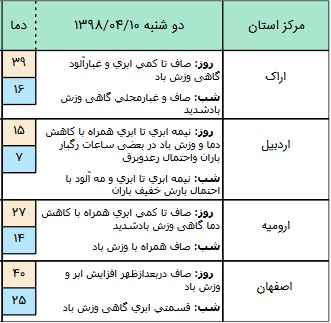  اخبار اجتماعی ,خبرهای اجتماعی,هواشناسی 