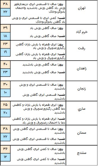 اخباراجتماعی ,خبرهای اجتماعی ,هواشناسی اخبار اجتماعی ,خبرهای اجتماعی,هواشناسی