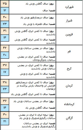 اخباراجتماعی ,خبرهای اجتماعی ,هواشناسی اخبار اجتماعی ,خبرهای اجتماعی,هواشناسی
