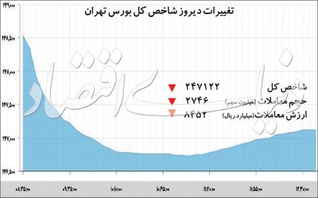  اخبار اقتصادی ,خبرهای اقتصادی ,بورس‌بازی