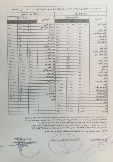  اخبار اقتصادی ,خبرهای اقتصادی ,قیمت  میوه