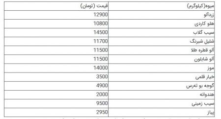 اخبار اقتصادی ,خبرهای اقتصادی ,قیمت میوه اخبار اقتصادی ,خبرهای اقتصادی ,قیمت میوه