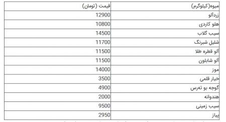  اخبار اقتصادی ,خبرهای اقتصادی ,قیمت  میوه