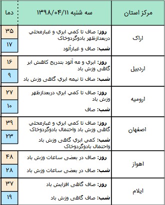 اخباراجتماعی ,خبرهای اجتماعی ,هواشناسی اخبار اجتماعی ,خبرهای اجتماعی,هواشناسی