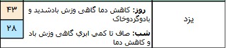 اخباراجتماعی ,خبرهای اجتماعی ,هواشناسی اخبار اجتماعی ,خبرهای اجتماعی,هواشناسی