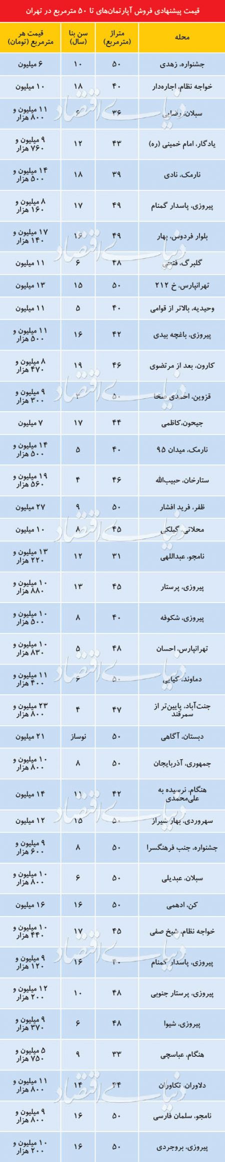 اخبار اقتصادی ,خبرهای اقتصادی ,آپارتمانهای نقلی اخبار اقتصادی ,خبرهای اقتصادی ,آپارتمانهای نقلی