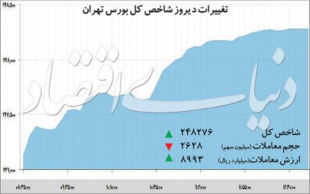  اخبار اقتصادی ,خبرهای اقتصادی ,بورس