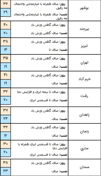 اخباراجتماعی ,خبرهای اجتماعی ,هواشناسی اخبار اجتماعی ,خبرهای اجتماعی, هواشناسی