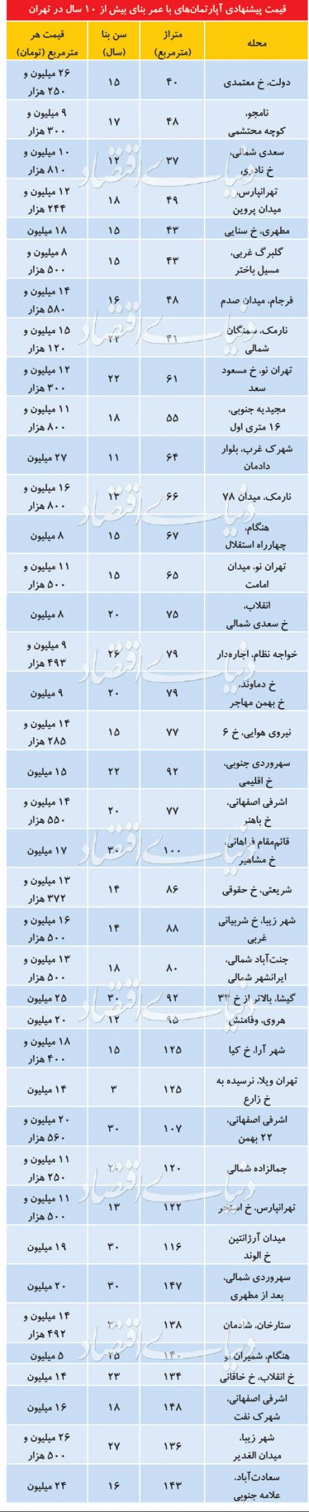 اخبار اقتصادی ,خبرهای اقتصادی , اخبار اقتصادی ,خبرهای اقتصادی ,