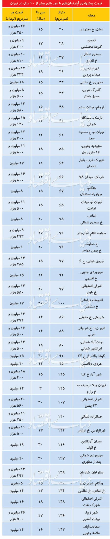  اخبار اقتصادی ,خبرهای اقتصادی ,