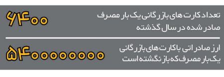 اخبار اقتصادی ,خبرهای اقتصادی ,ارز صادراتی اخبار اقتصادی ,خبرهای اقتصادی ,ارز صادراتی