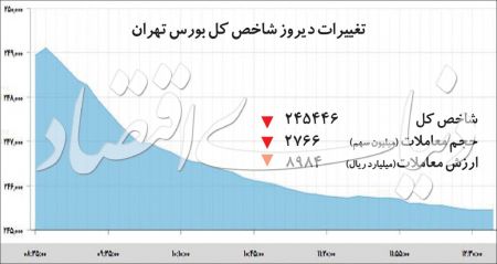  اخبار اقتصادی ,خبرهای اقتصادی ,بورس