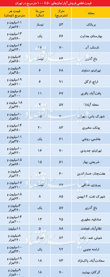 اخبار اقتصادی ,خبرهای اقتصادی , بازار مسکن اخبار اقتصادی ,خبرهای اقتصادی , بازار مسکن