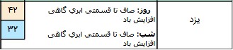  اخبار اجتماعی ,خبرهای اجتماعی,هواشناسی