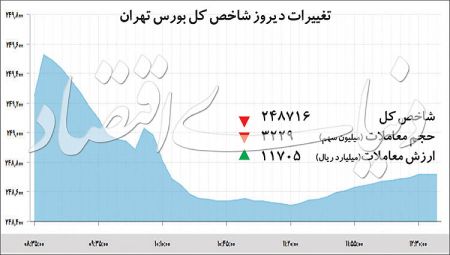  اخبار اقتصادی ,خبرهای اقتصادی ,بورس