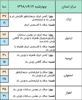  اخبار اجتماعی ,خبرهای اجتماعی,هواشناسی