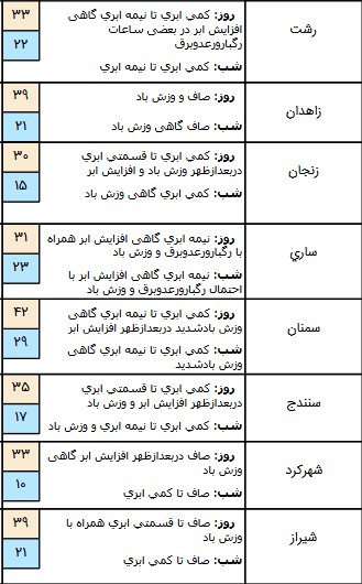 اخباراجتماعی ,خبرهای اجتماعی ,هواشناسی اخبار اجتماعی ,خبرهای اجتماعی,هواشناسی
