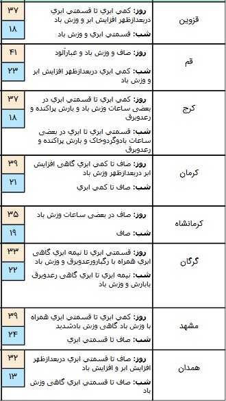 اخباراجتماعی ,خبرهای اجتماعی ,هواشناسی اخبار اجتماعی ,خبرهای اجتماعی,هواشناسی