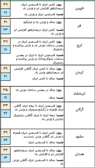  اخبار اجتماعی ,خبرهای اجتماعی,هواشناسی