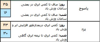  اخبار اجتماعی ,خبرهای اجتماعی,هواشناسی