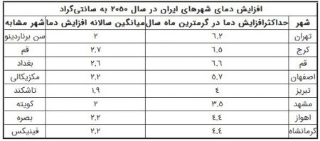 اخباراجتماعی ,خبرهای اجتماعی ,هواشناسی اخبار اجتماعی ,خبرهای اجتماعی,هواشناسی