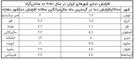  اخبار اجتماعی ,خبرهای اجتماعی,هواشناسی