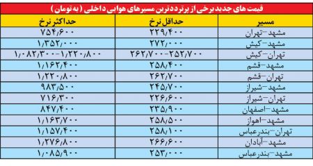  اخبار اقتصادی ,خبرهای اقتصادی , پروازهای داخلی