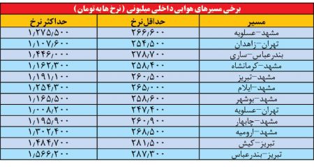  اخبار اقتصادی ,خبرهای اقتصادی , پروازهای داخلی