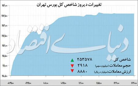  اخبار اقتصادی ,خبرهای اقتصادی ,بورس