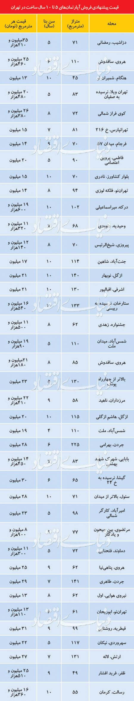 اخبار اقتصادی ,خبرهای اقتصادی ,آپارتمان اخبار اقتصادی ,خبرهای اقتصادی ,آپارتمان