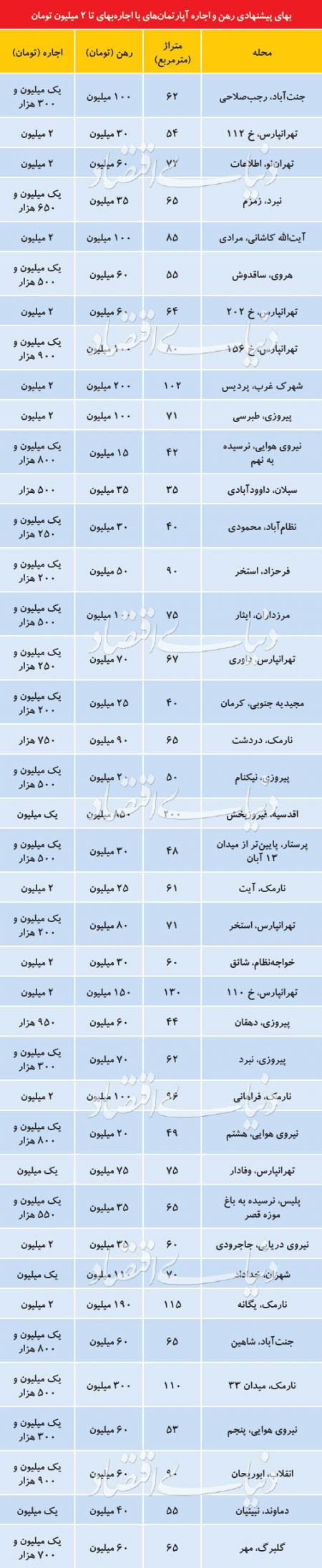اخبار اقتصادی ,خبرهای اقتصادی ,بازار مسکن اخبار اقتصادی ,خبرهای اقتصادی ,بازار مسکن